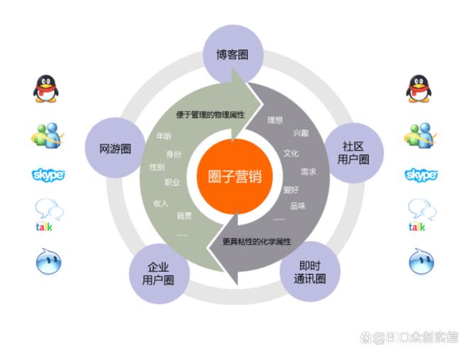 網(wǎng)絡(luò)營(yíng)銷(xiāo)方案 破解企業(yè)營(yíng)銷(xiāo)難題的智慧鑰匙