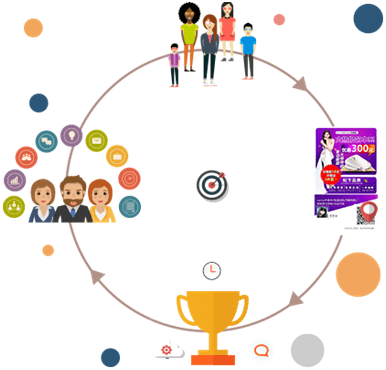 獲客寶 一站式微信營(yíng)銷(xiāo)方案，賦能企業(yè)高效營(yíng)銷(xiāo)策劃