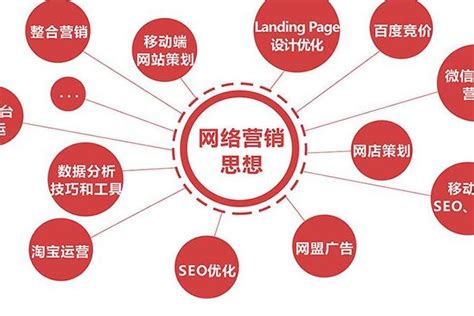 網絡營銷推廣與企業(yè)管理咨詢服務的整合實踐詳解