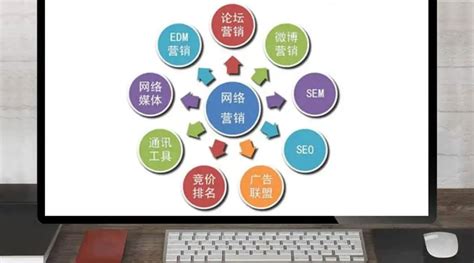 從策劃到創(chuàng)意 企業(yè)網(wǎng)站營(yíng)銷推廣與代運(yùn)營(yíng)的全面解析